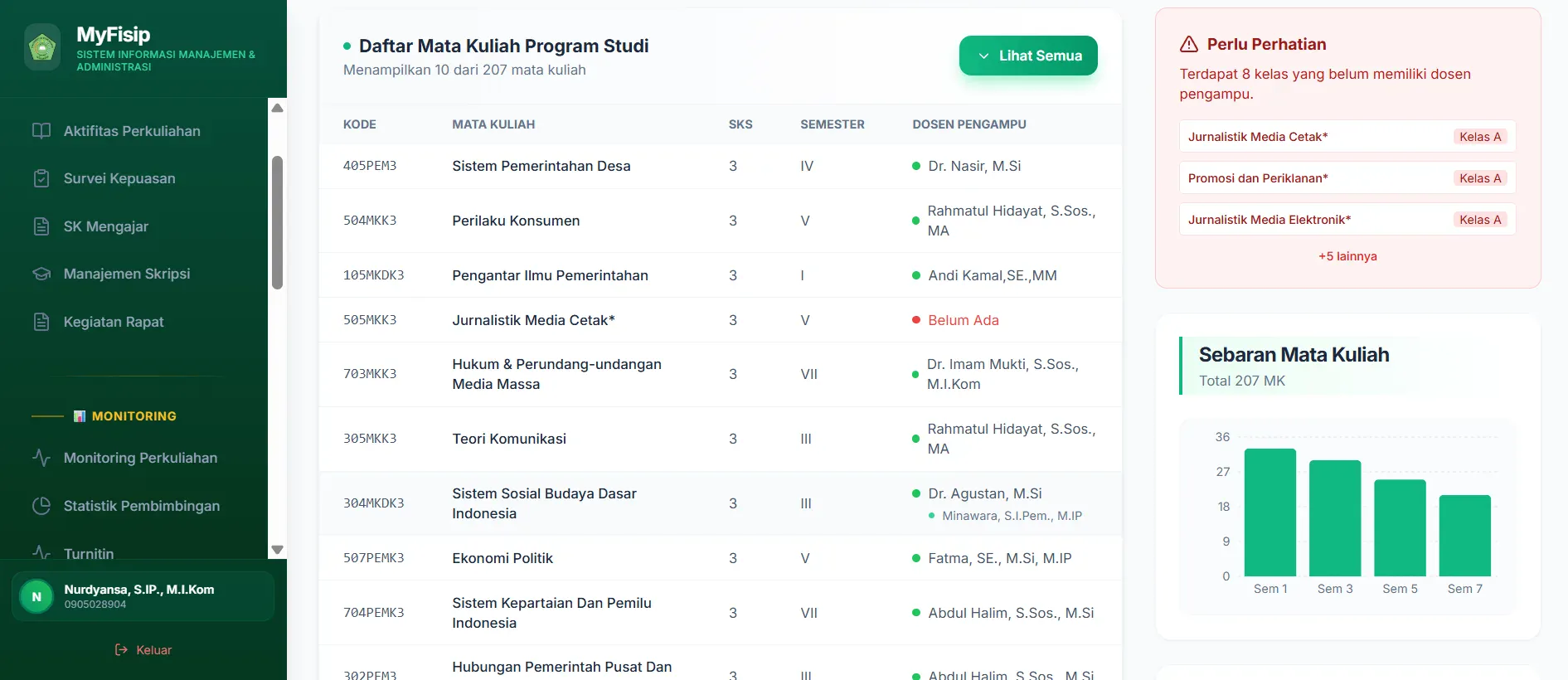 SIAKAD FISIPOL UNPAC - Sistem Informasi Manajemen Perkuliahan Fakultas oleh Nurdyansa
